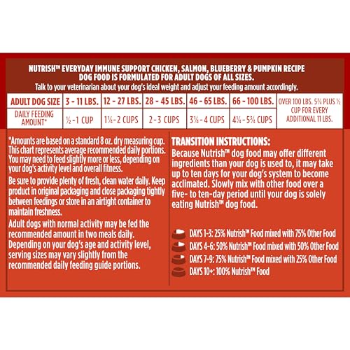 Nutrish Everyday Immune Support Chicken, Salmon, Blueberry & Pumpkin Recipe Dry Dog Food, 13 lb. Bag (Rachael Ray)
