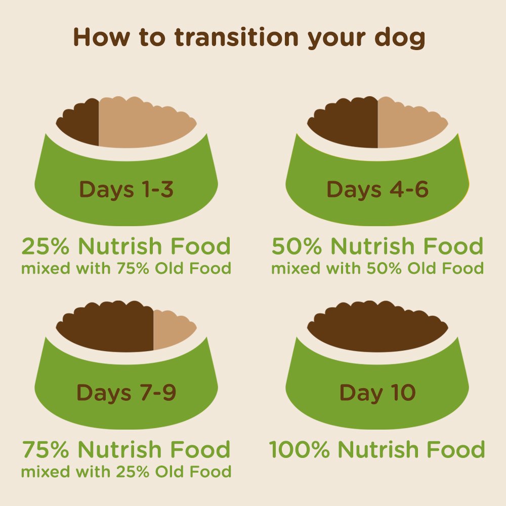 Rachael Ray Nutrish Dry Dog Food, Turkey, Brown Rice & Venison Recipe for Weight Management, 5.5 Pounds