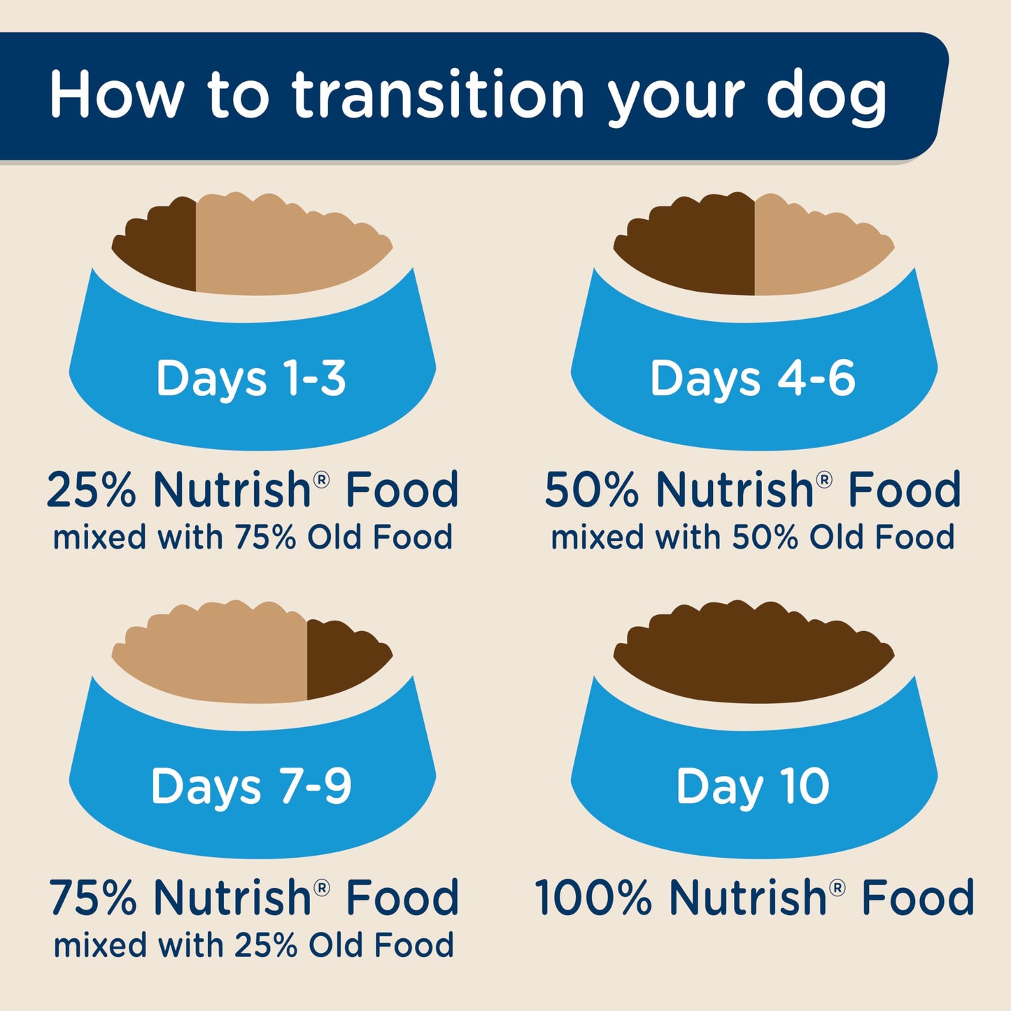 Nutrish Large Breed Real Beef, Pea, Carrot & Brown Rice Recipe Whole Health Blend Dry Dog Food, 14 lb. Bag (Rachael Ray)