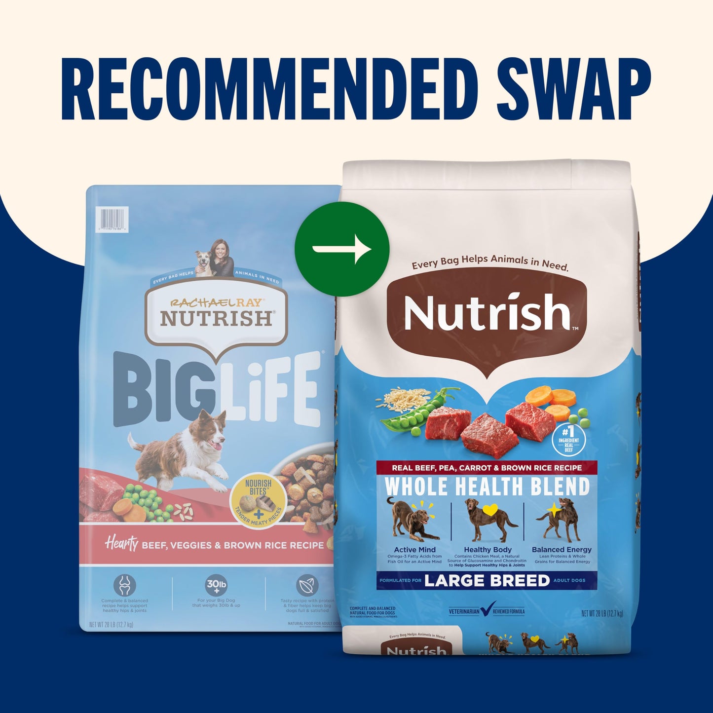 Nutrish Large Breed Real Beef, Pea, Carrot & Brown Rice Recipe Whole Health Blend Dry Dog Food, 14 lb. Bag (Rachael Ray)